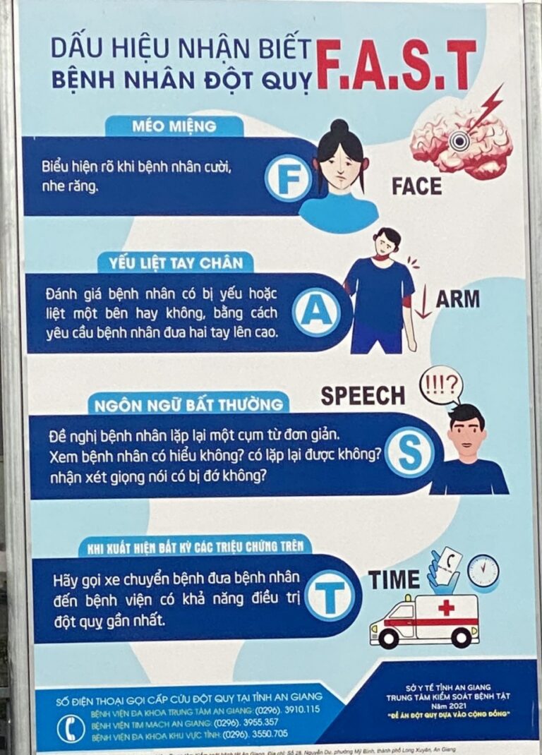 Đột quỵ và yếu tố làm tăng nguy cơ đột quỵ