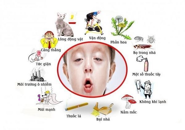 Ngày Hen toàn cầu 2/5/2023: Những cách kiểm soát hen phế quản