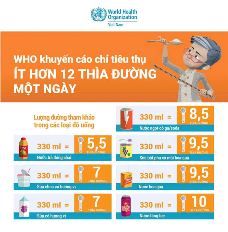 Chúng ta đang uống bao nhiêu đường vào người mỗi ngày?